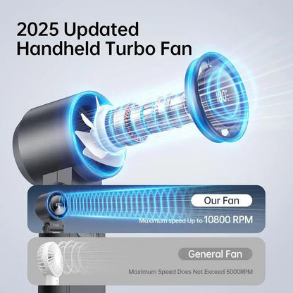 2025 Popular Portable Handheld Turbo Fan, 5 Gear Wind Hand Fan, Handheld Fan, Portable Mini Hand Fans, USB Rechargeable Turbo Fa